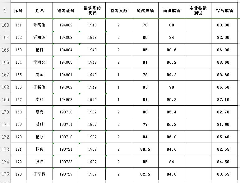 公务员考试成绩揭晓，期待与焦虑的交织时刻