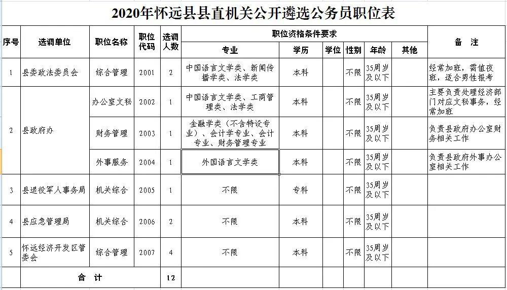 公务员考试架构，构建公平选拔之基石