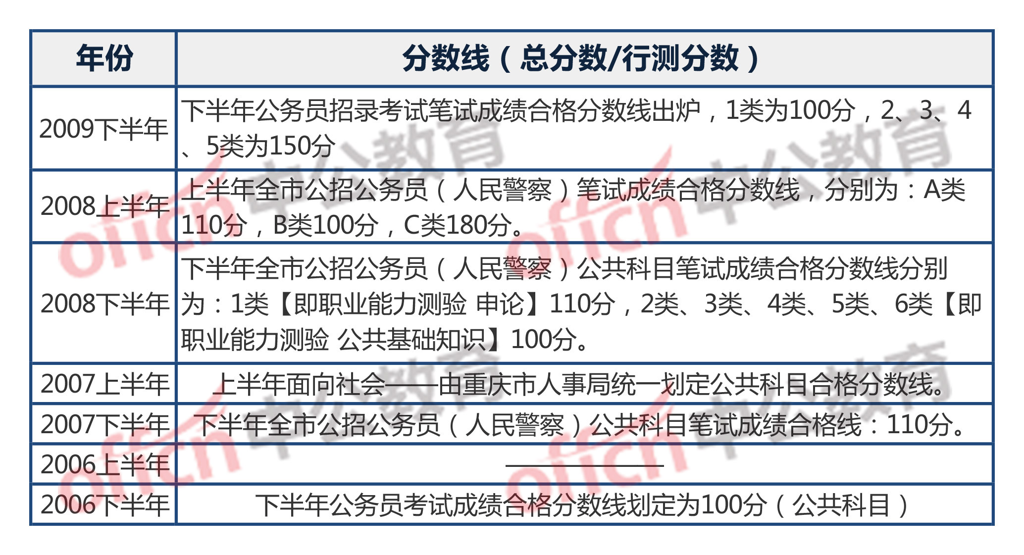 公务员考试笔试分数计算详解解析