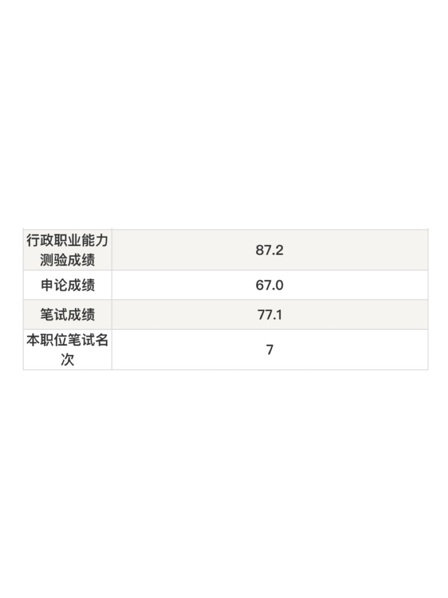 行测与申论成绩算法解析及备考建议