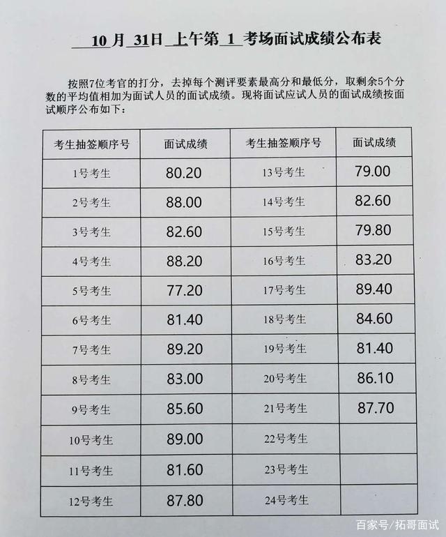 公务员考试面试分数计算方法详解