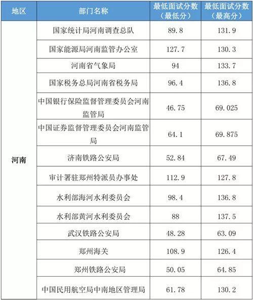 国家公务员考试分数计算详解指南