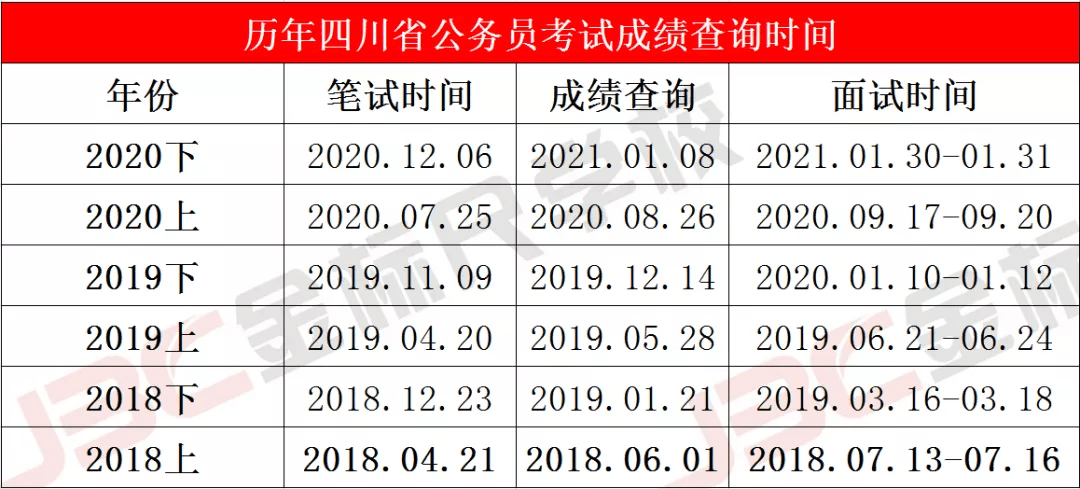 公务员考试成绩发布时间解析