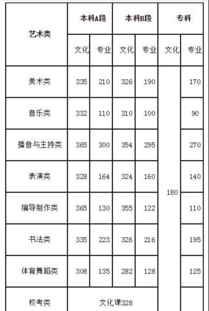 公务员笔试成绩计算方法解析