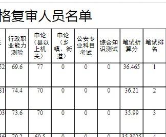 公务员笔试成绩折算详解指南