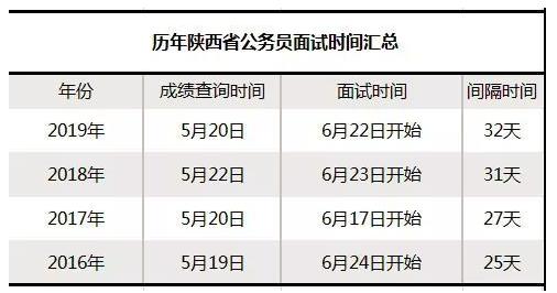 公务员考试出成绩揭晓时刻，期待与焦虑的交织情绪