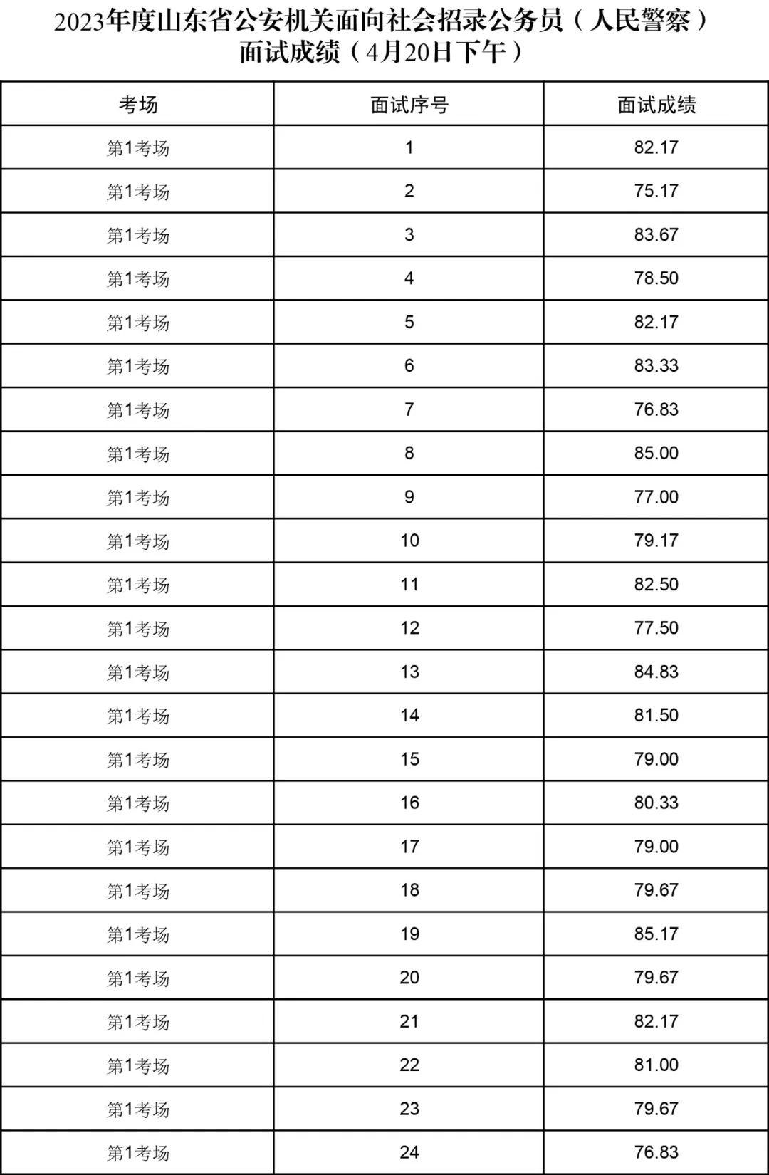 公务员考试成绩公布解读及应对策略