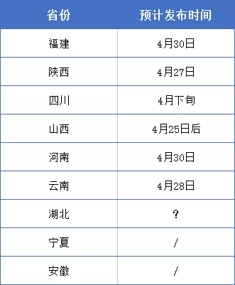 关于公务员考试成绩公布时间的探讨