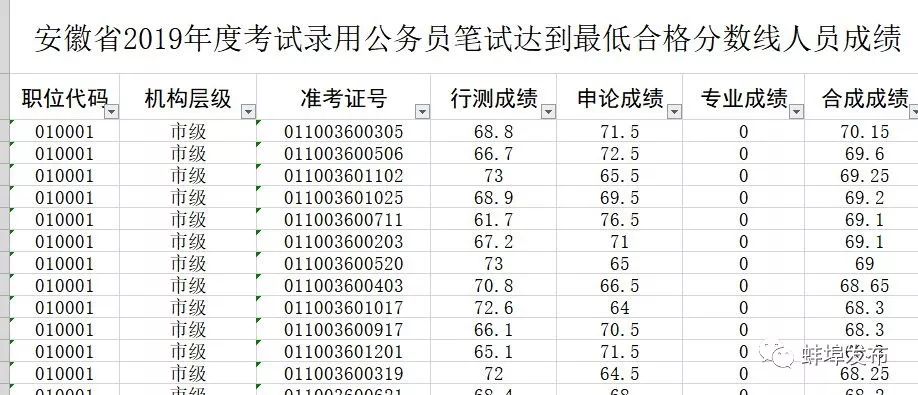 公务员考试成绩公布时间解析