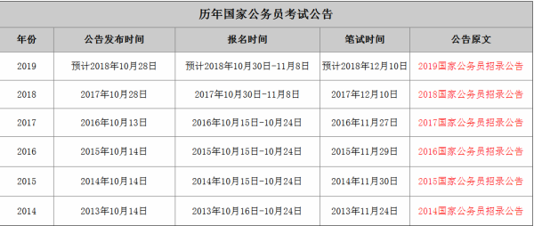 公务员成绩公布时间解析