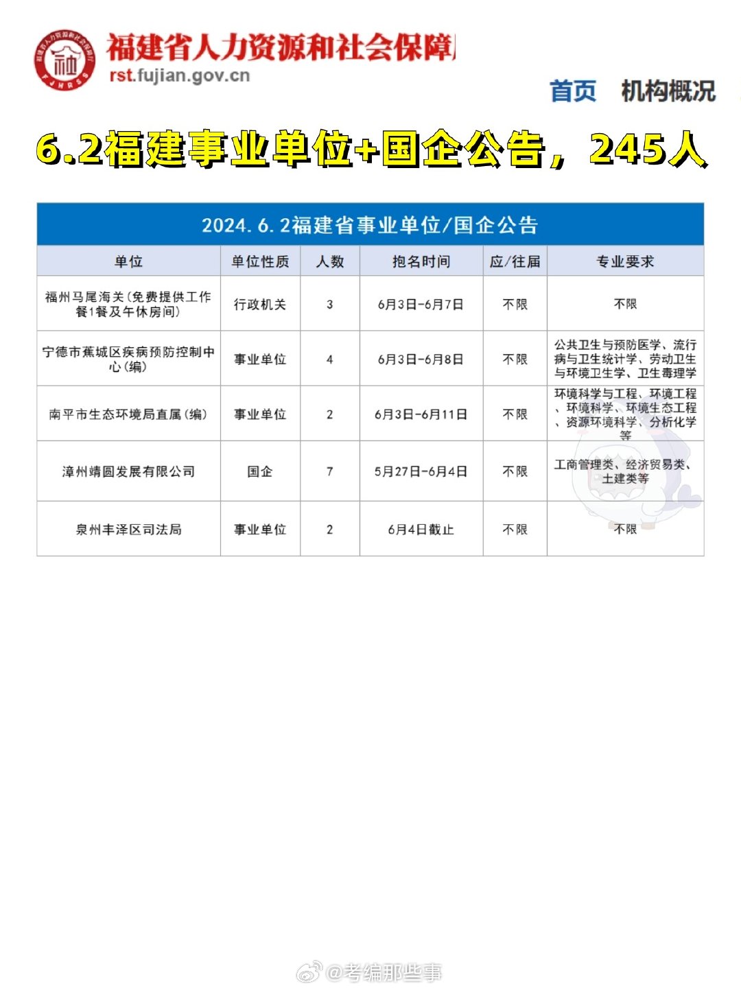 福建事业单位招聘网官网，权威发布事业单位招聘信息的平台