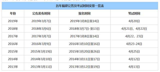 福建省公务员考试时间及信息解析全攻略