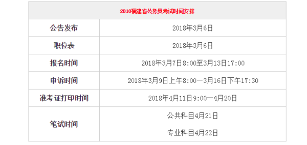 福建省公务员考试什么时候报名