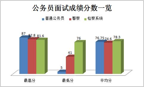 公务员考试笔试成绩构成及其影响力解析