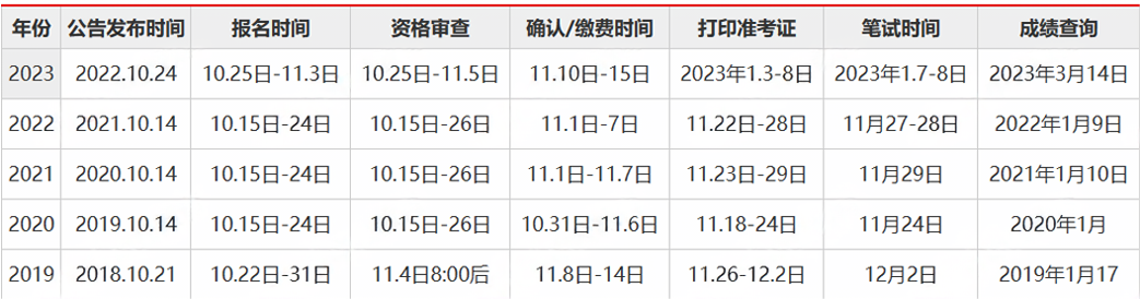 2025国考时间已定，全面分析与备考策略