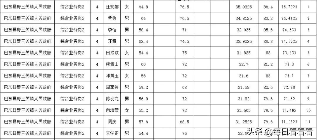 公务员考试成绩公布时间解析与探讨