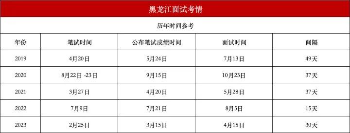 公务员考试成绩查询指南，迎接2024年国考查询时刻