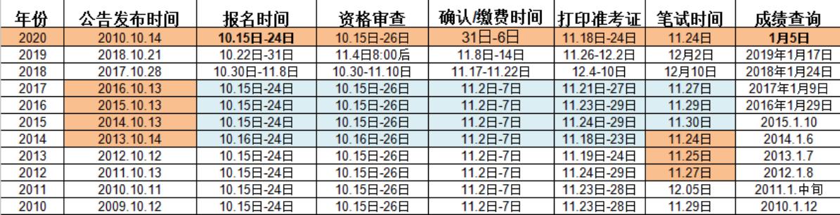 国考笔试成绩查询攻略，流程、注意事项及后续行动指南