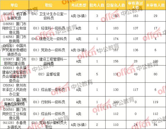 福建省公务员考试职位表全面深度解析