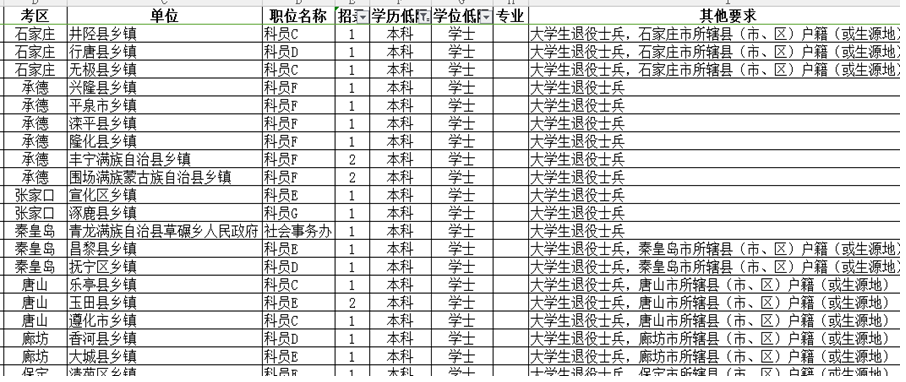 公务员报考指南，岗位表深度解读与策略建议