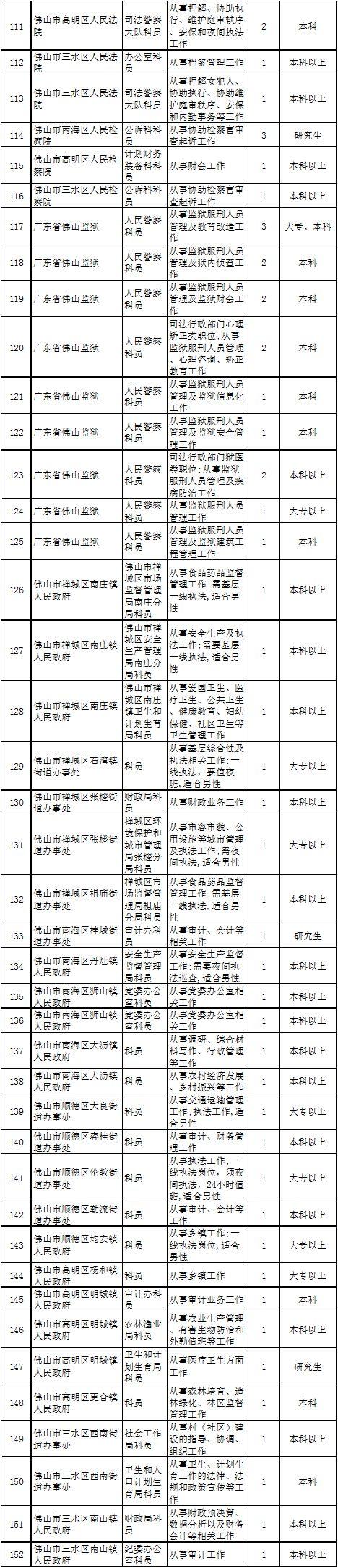 深度解读与探讨，公务员招考岗位职位表全解析