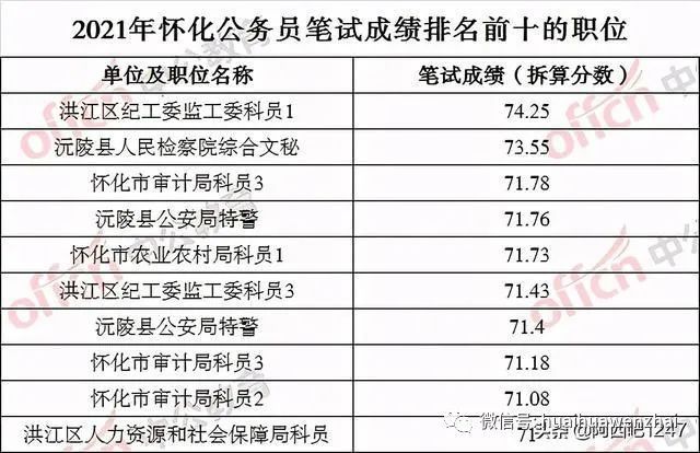 公务员省考笔试成绩计算详解攻略