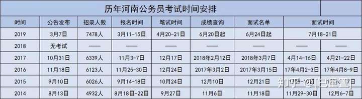 公务员考试备考时间的规划与管理策略