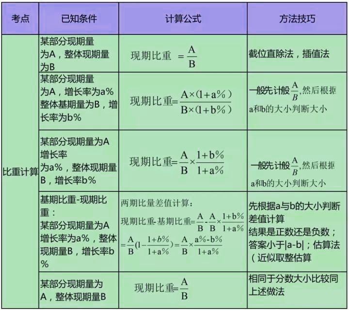 行测考前核心知识点总结，必备知识一览