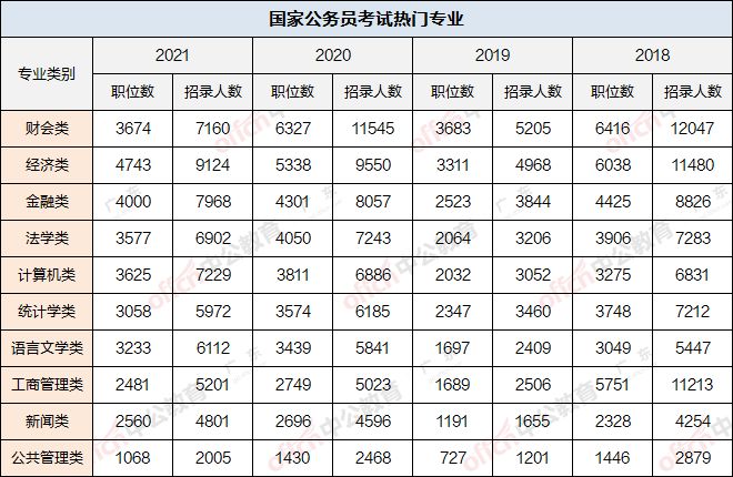 如何选择更好的公务员单位，考公务员的指南与策略