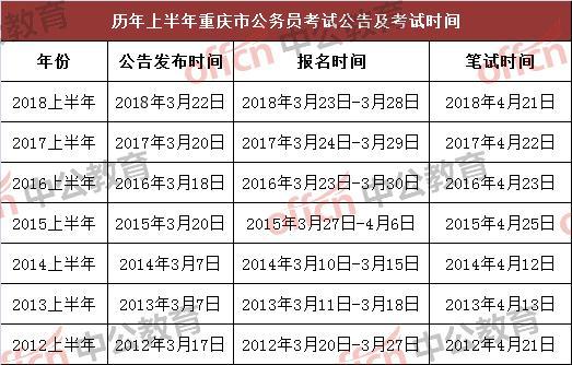 公务员考试准备规划攻略，最佳准备时间揭秘！