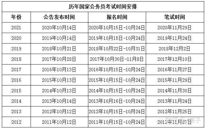 公务员备考全攻略，何时开始准备，你需要知道的所有细节