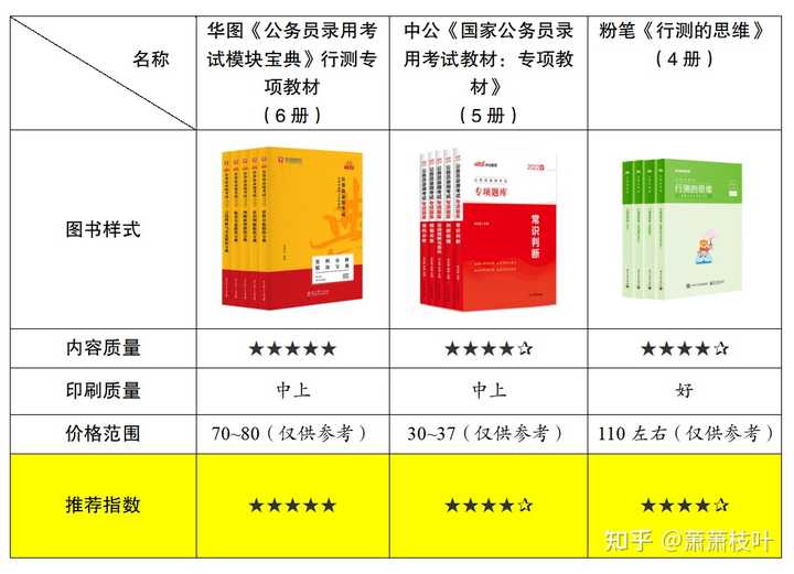 公务员考试备考必备书籍推荐，助力攀登成功阶梯