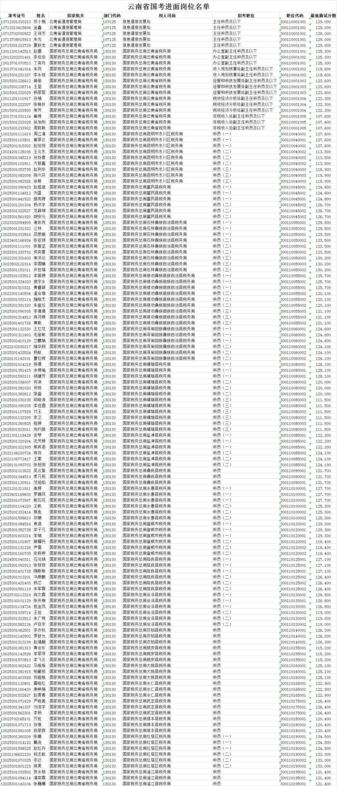 国家公务员考试面试方式探索与实践