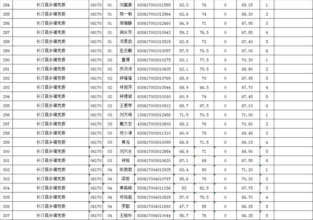 乡镇长选拔面试题目解析及应对技巧探讨