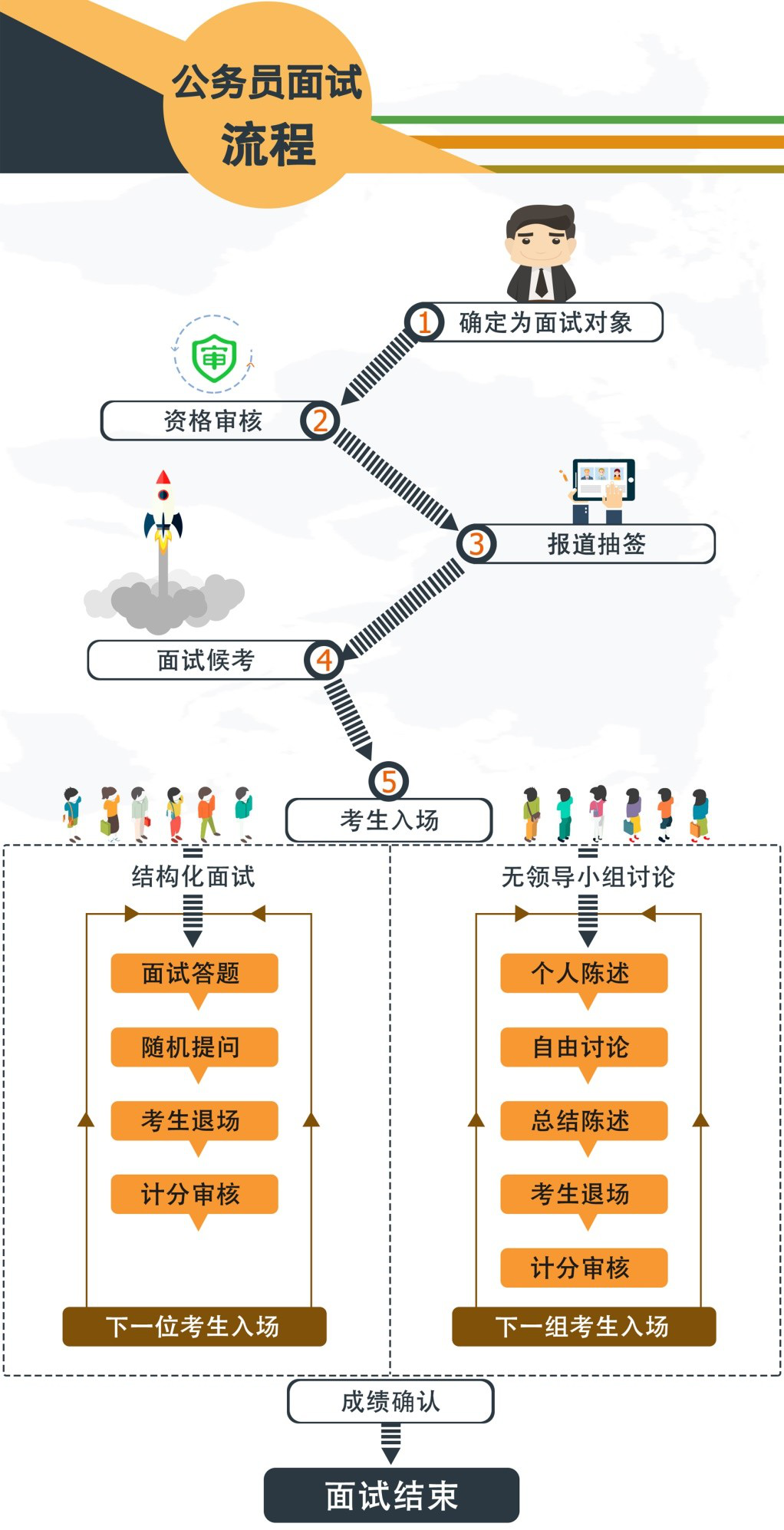 公务员面试流程全面解析