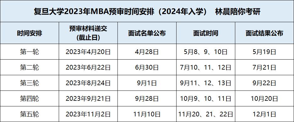 2024年公务员面试试题详解及答题技巧解析