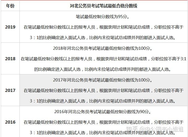 公务员笔试分数与面试入围，关键关口解析