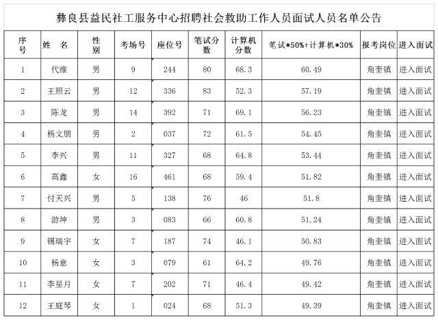 益民集团面试深度解析，挑战与机遇同在