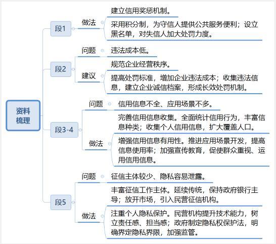 国家公务员考试申论题型分布与应对策略解析