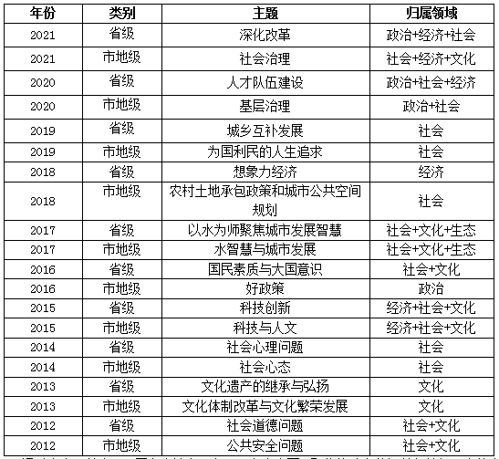 国家公务员考试申论深度解读及备考策略建议