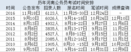 国家公务员面试时间解析，通常在几月份进行？