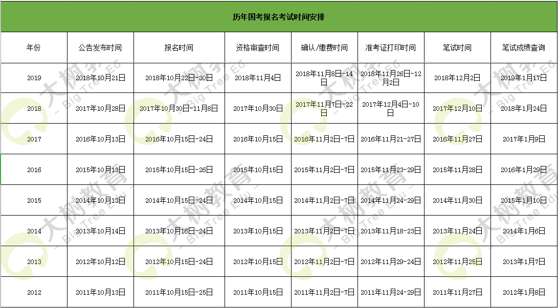 国家公务员考试时间解析及备考指南