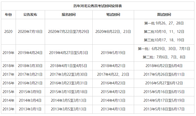 公务员笔试面试时间安排详解解析