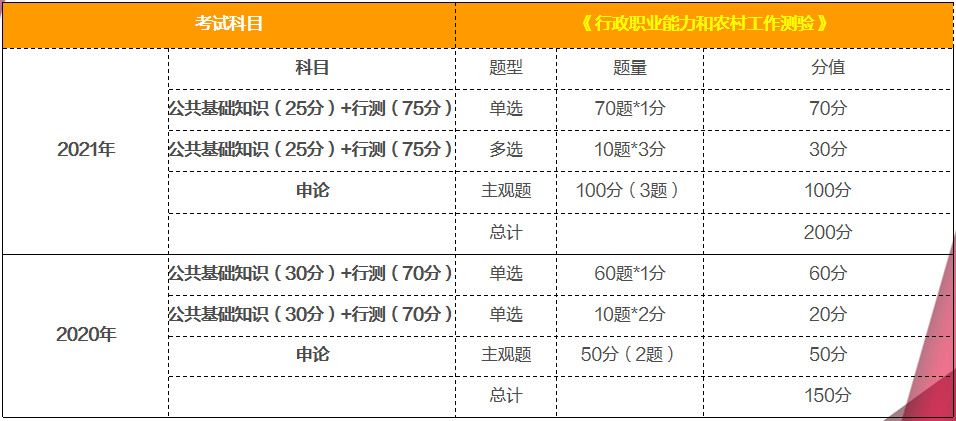 笔试与面试，人才评估的双重维度——比例分配探讨（笔试占六成，面试占四成）