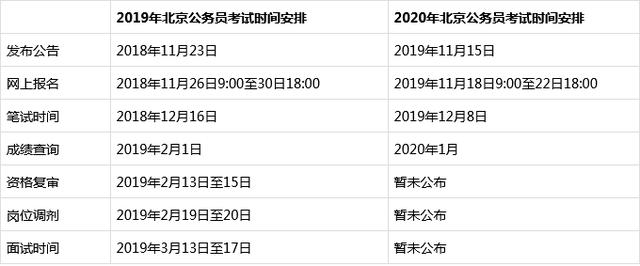 公务员笔试考试内容深度解析