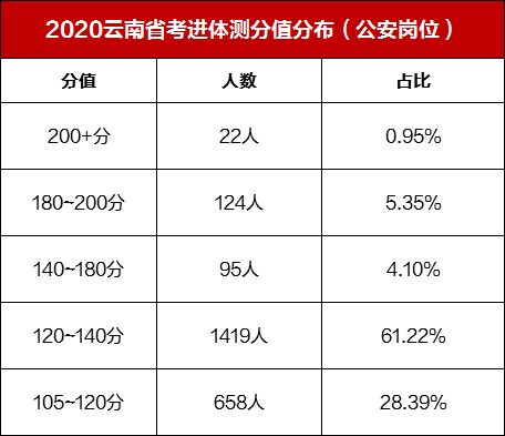 公务员笔试300分背后的故事，总分详解