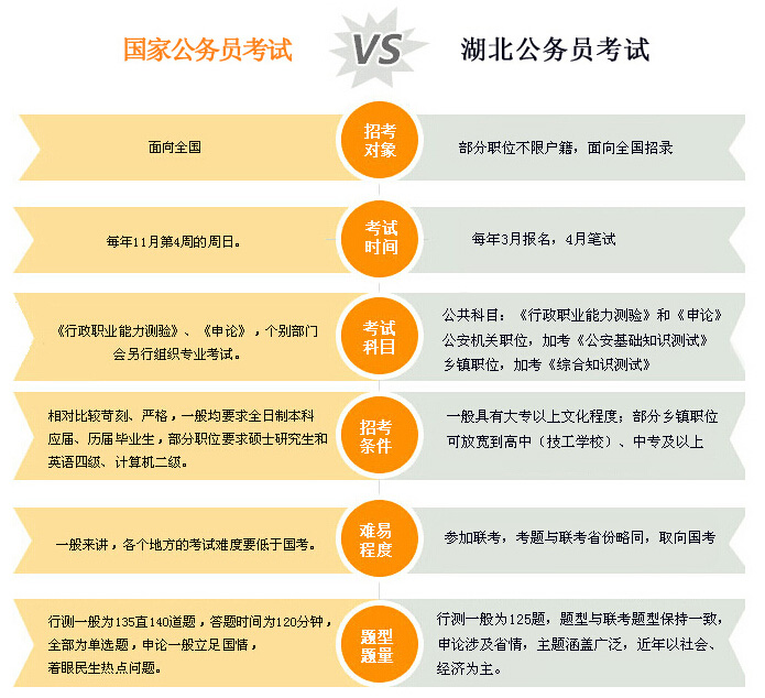 国考公务员考试内容解析与重要性探讨