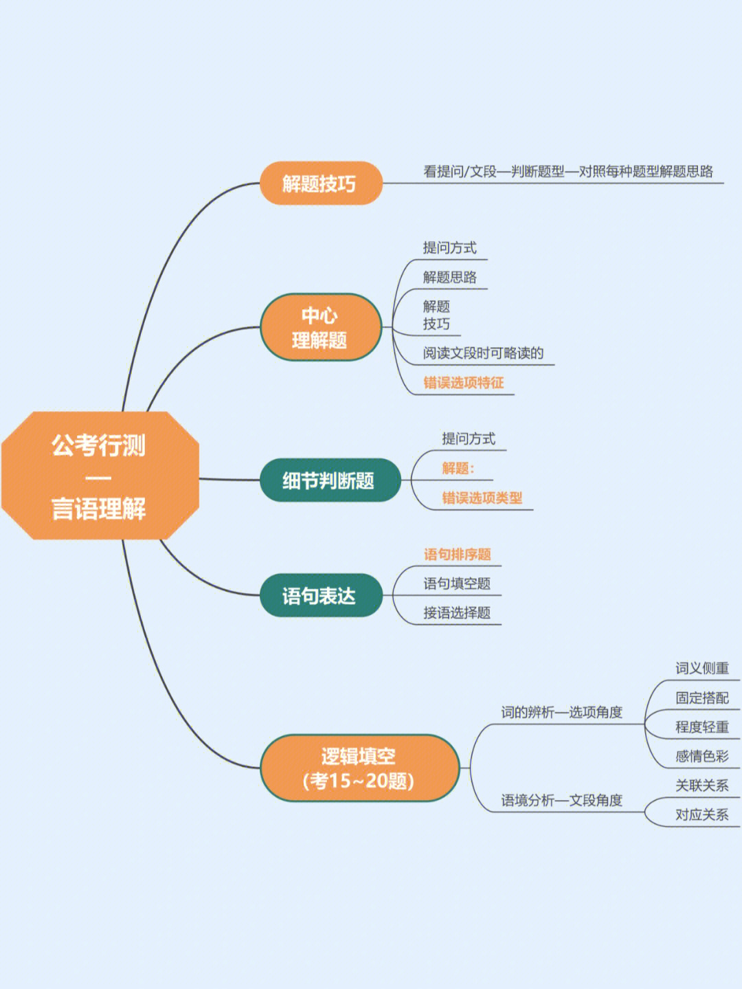 公务员行测言语理解，策略与技巧详解