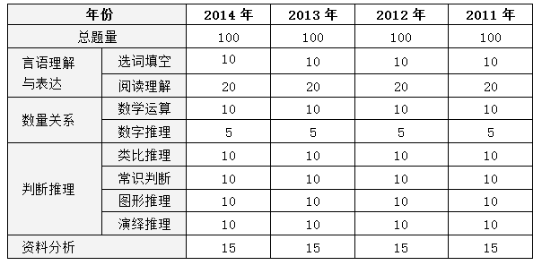 公务员行测考试分数要求深度解析