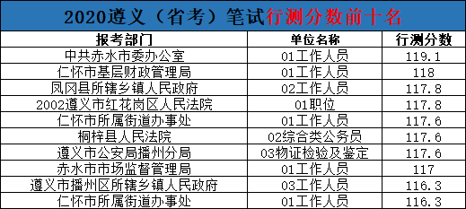 公务员行测考试内容全面解析